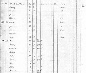 1850 Utah Territory Census showing Bankhead family